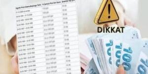 SSK başlangıcı 1999,2005,2008 olanlar için yeni haaber